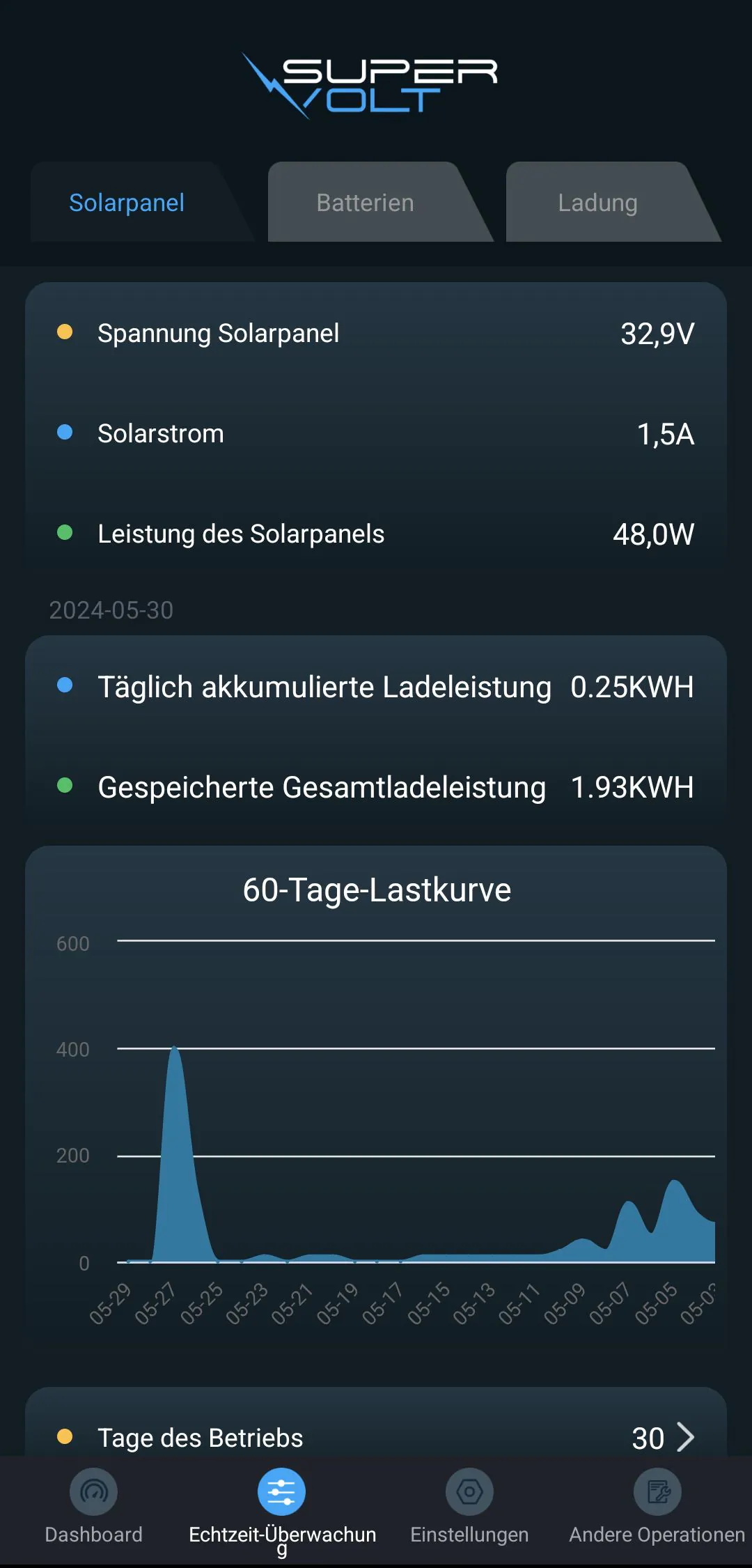 Supervolt Solar App