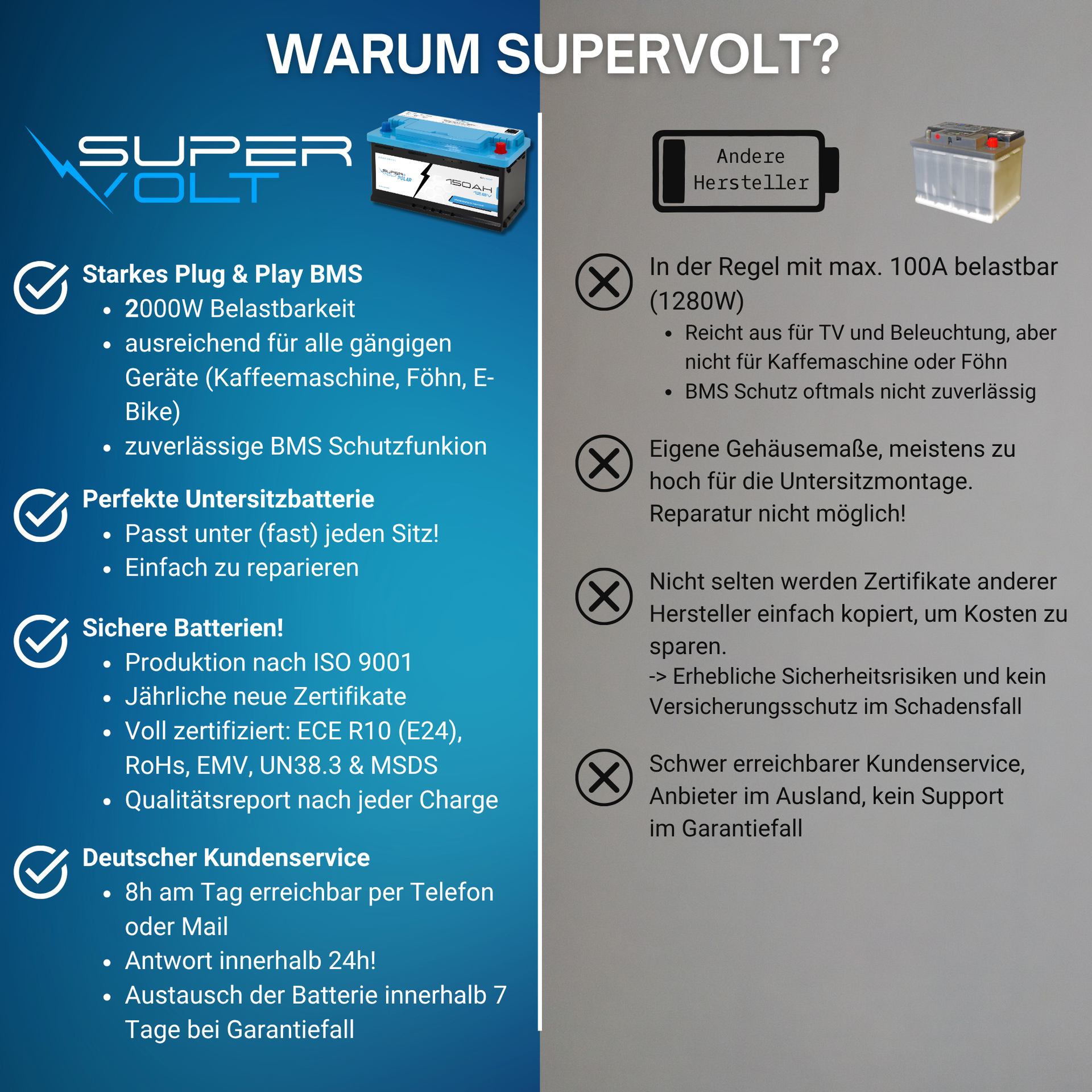 Supervolt Polar LiFePO₄ 12,8V 300Ah Lithium Batterien – Set 2×150Ah – Smart BMS, Bluetooth & Heizung bis −30 °C – Bild 7
