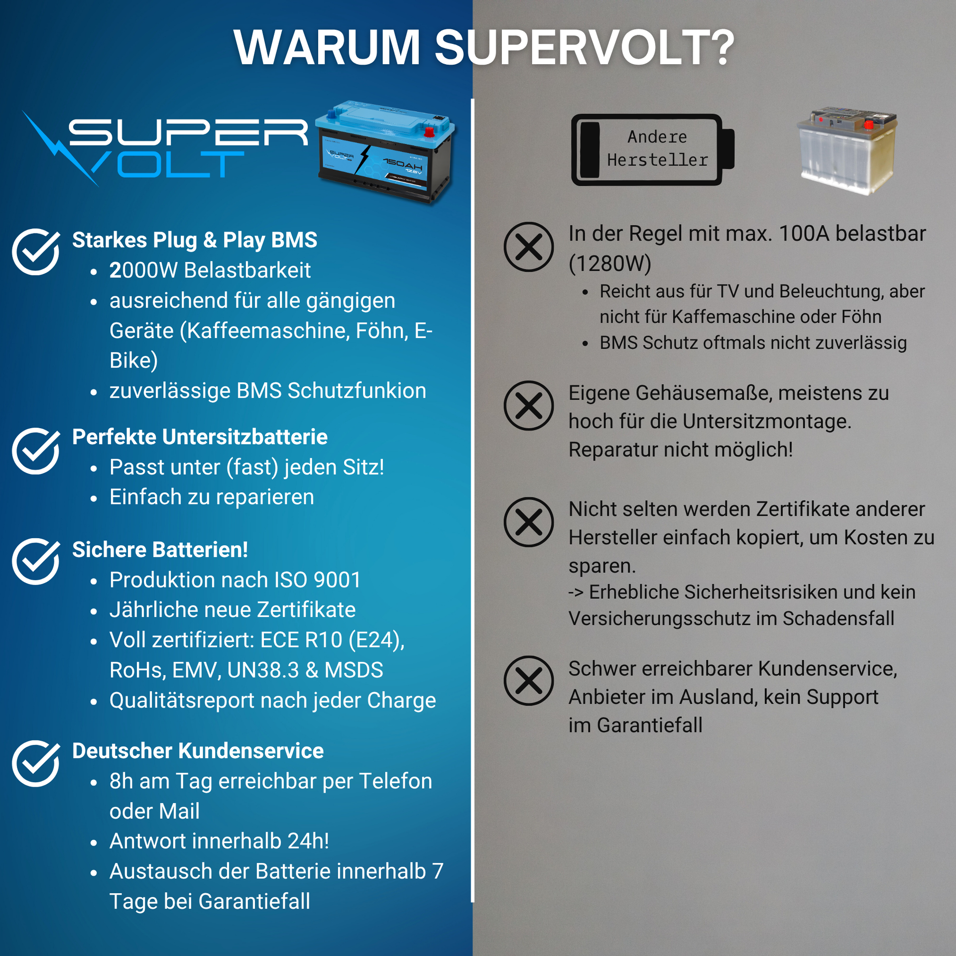 Supervolt SE LiFePO₄ 12.8V 150Ah lithium battery - Smart BMS & Bluetooth - Image 7