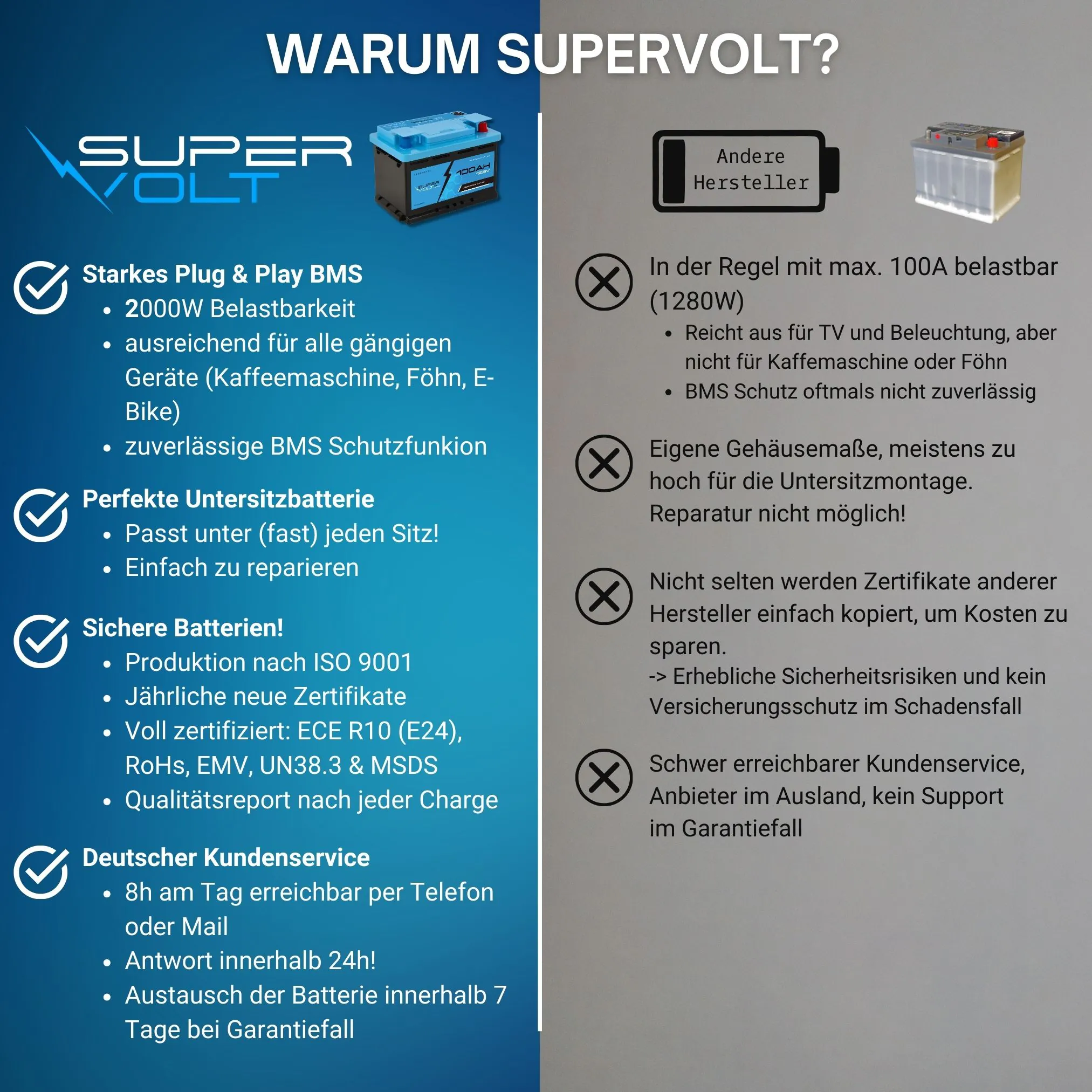 Supervolt SE Compact LiFePO₄ 12.8V 200Ah lithium batteries - Set 2×100Ah - Smart BMS & Bluetooth - Image 7